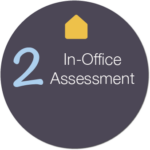 A 2-hour assessment allows us to identify strengths and weaknesses so that we can develop a plan of action