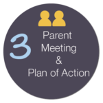 This is where we present assessment data and discuss best options for moving forward