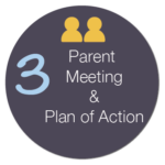 This is where we present assessment data and discuss best options for moving forward